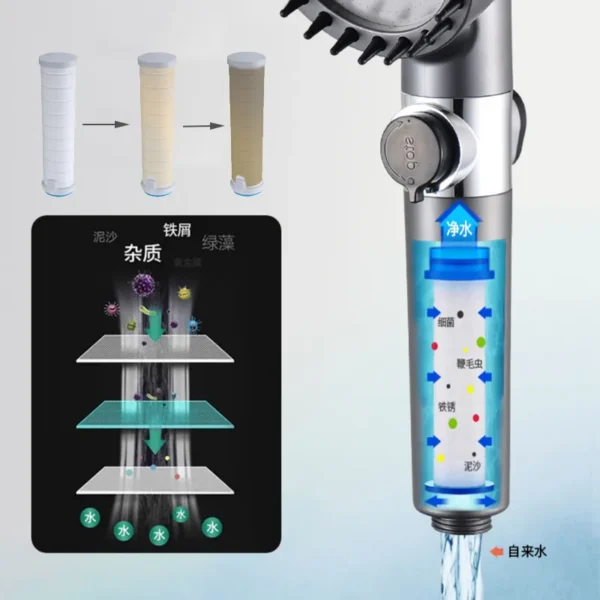 HidroEco 3000 Smart Shower Head - Image 7